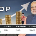 gdp modi government performance
