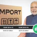 imports