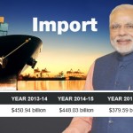 Imports