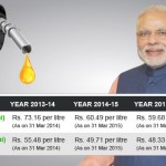petrolium–modi-government-performance