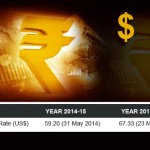 rupee-exchange