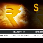 Rupee Exchange Rate