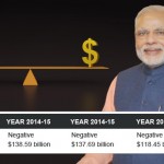Trade Balance