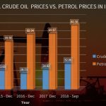 Crude-Oil-vs-Petrol1
