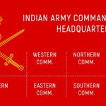 Indian-Army-Commands-and-their-headquarters