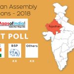 Rajasthan-Assembly-Elections-Exit-Polls