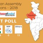 Rajasthan-Assembly-Elections-Exit-Polls1