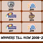 Image Showing IPL Winners Till Now (2008-2019)