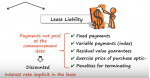 Lease Liability