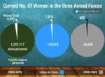 Has India Failed its Women? This is The Status of Indian Women Beyond Women’s Day