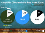 Has India Failed its Women? This is The Status of Indian Women Beyond Women’s Day