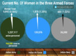 Has India Failed its Women? This is The Status of Indian Women Beyond Women’s Day