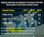 Has India Failed its Women? This is The Status of Indian Women Beyond Women’s Day
