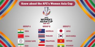 Know about the AFC Women’s Asian Cup 2022