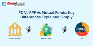 FD vs PPF vs Mutual Funds: Key Differences Explained Simply Comparison chart showing Fixed Deposits, Mutual Funds, and PPF with icons and title 'FD vs PPF vs Mutual Funds: Key Differences Explained Simply.