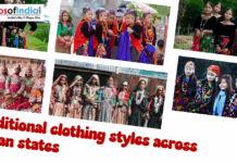 Traditional Clothing Styles Across Indian States A collage of photos titled "Traditional clothing styles across Indian states" displaying diverse groups of people in vibrant, ethnic attire from various regions of India.