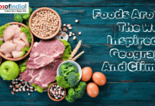 Foods Around The World Inspired By Geography And Climate Assorted raw proteins and produce with text: "Foods Around The World Inspired By Geography And Climate."