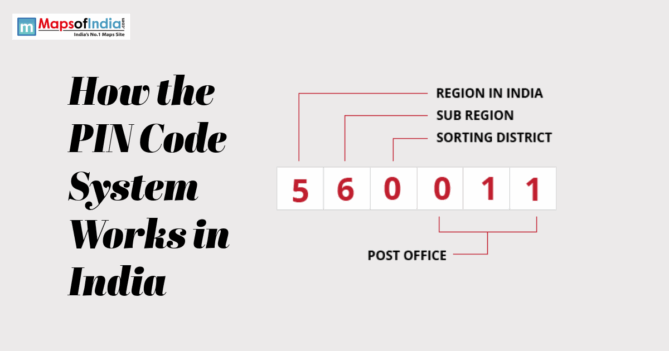 Infographic explaining how the Indian PIN Code system works, showing the meaning of each digit in a six-digit postal code.