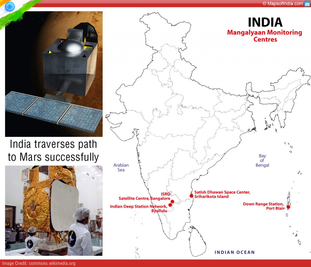 Mars Orbiter Mission of india