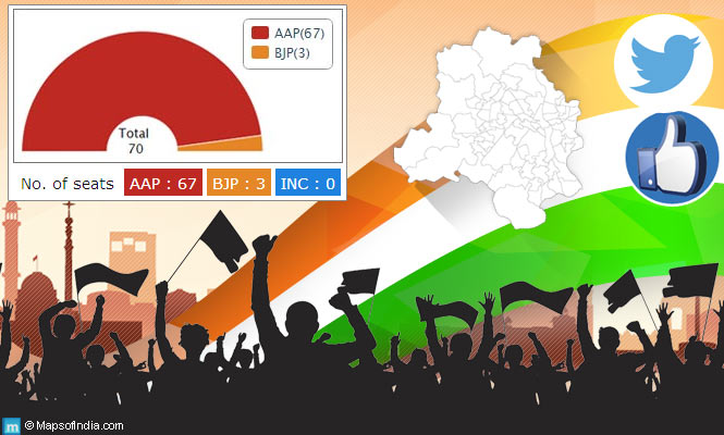 Impact of social media on Delhi Elections 2015
