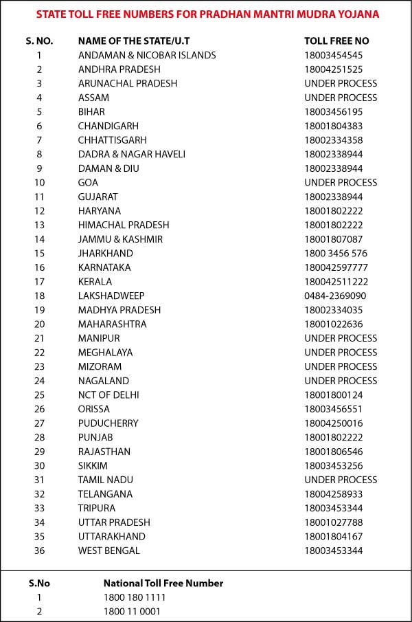 Mudra Bank Toll Free Numbers