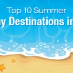 Summer Holiday Destinations in India