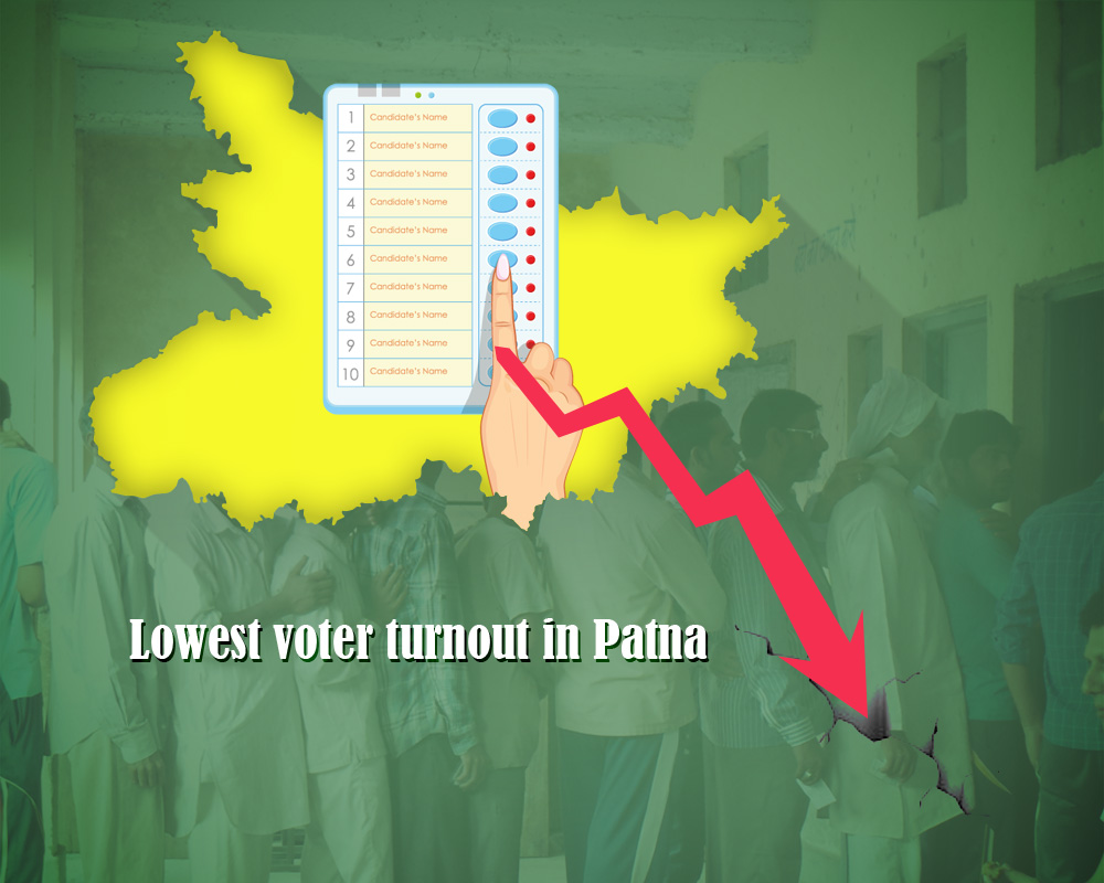 Lowest voter turnout in Patna, Phase 3 Polls