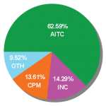 West Bengal Assembly Elections 2011 Results