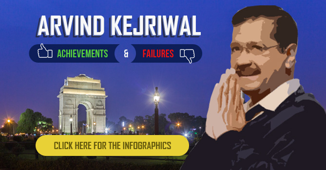 arvind-kejriwal