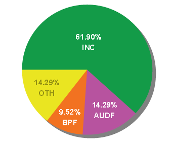 Assam Assembly Election Results 2011