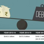 external-debt-modi-government-performance