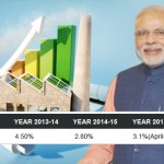 industrial-growth–modi-government-performance
