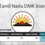 tamil-nadu-assembly-elections-2016-loser