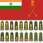 Indian Army Ranks Image
