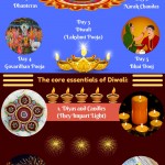 Diwali Gifts | Gifts for Diwali Online