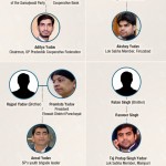 Mulayam Singh Yadav Family: India’s Largest Political Family