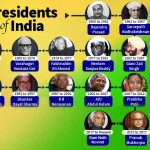 Presidents of India