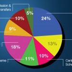 pie-graph