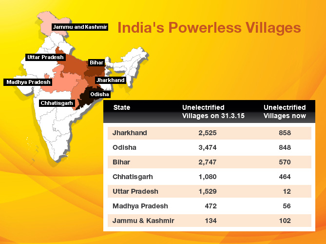 India's Powerless Villages