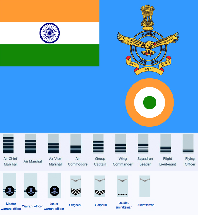 Indian Air Force Officer Ranks Order