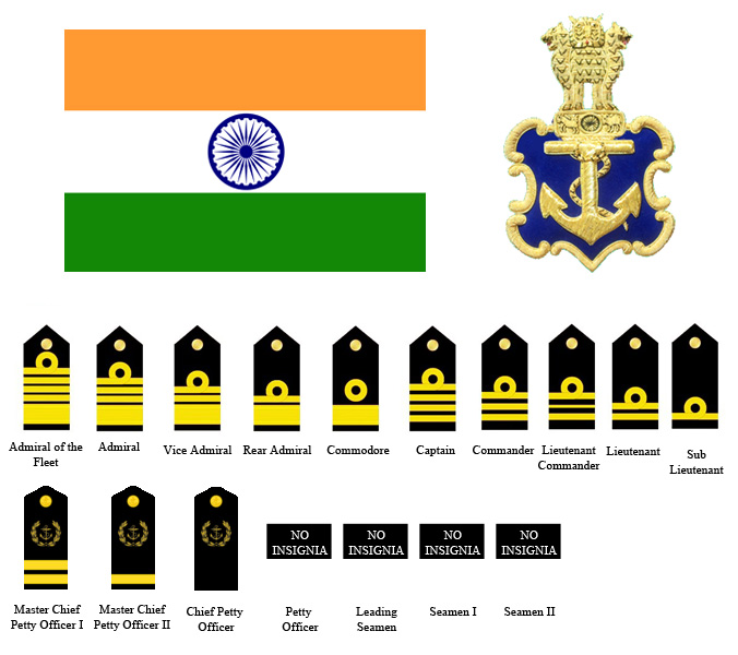 Indian Navy Flag and Ranks