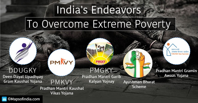 Extreme Poverty-Causes, Consequences & Government initiatives