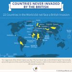 world-map-countries-not-invaded-by-british