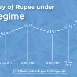 Why-is-Rupee-falling-21