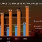 Crude-Oil-vs-Petrol