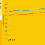 Petrol-Diesel-Prices-2018-A