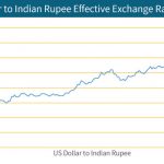 USD-Rupee-Exchange-Rate