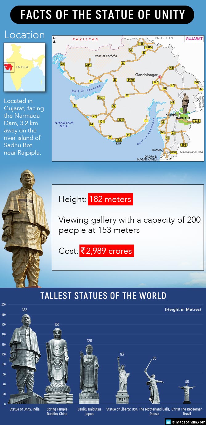 Facts of The Statue of Unity - Tallest Statue of the World