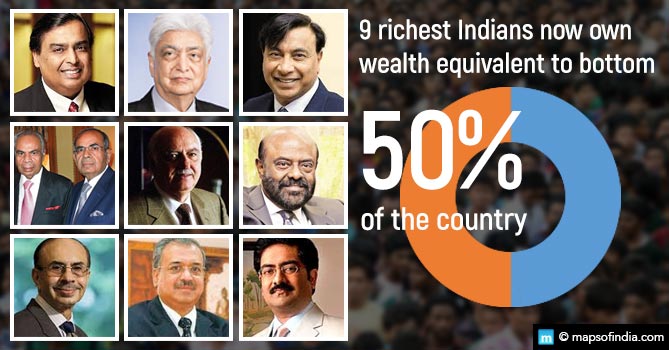 Nine richest people of India