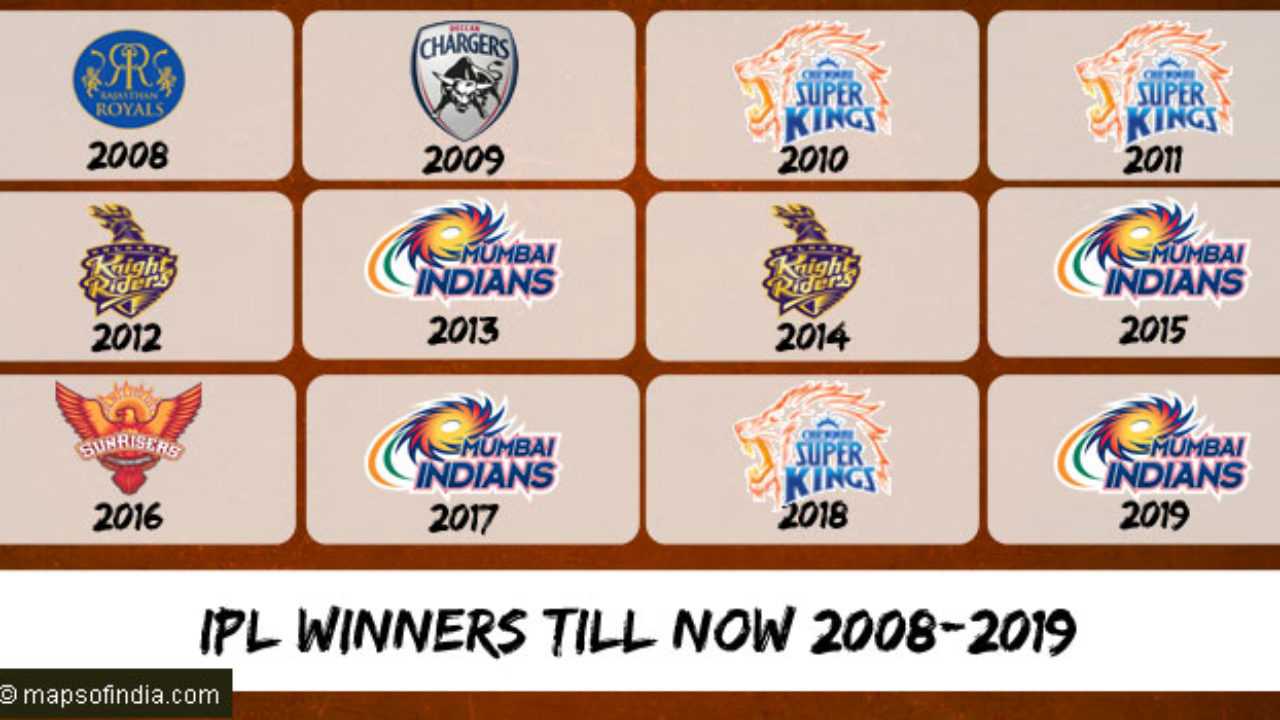 ipl winners list from 2008 to 2019